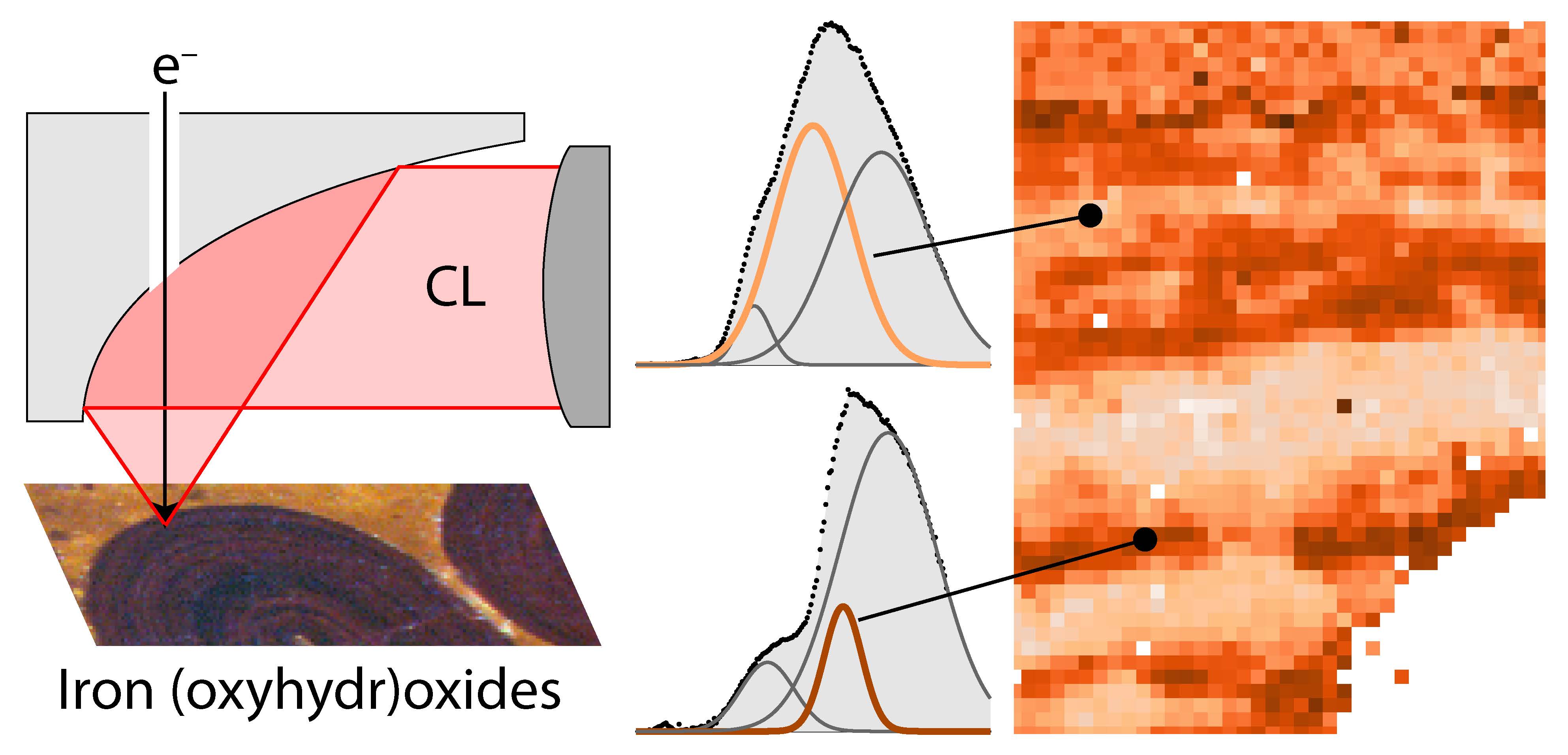 Cerianite-(Ce): Mineral information, data and localities.