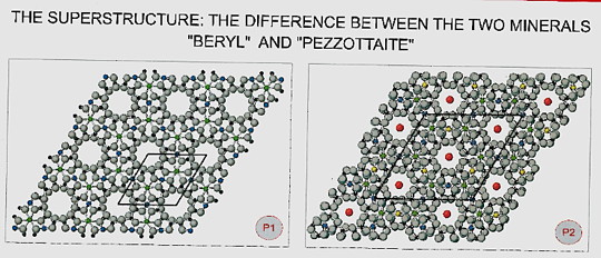 Superstructure: the difference bewteen the minerals beryl and pezzottaite