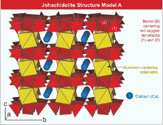 Crystal Structure of Johachidolite