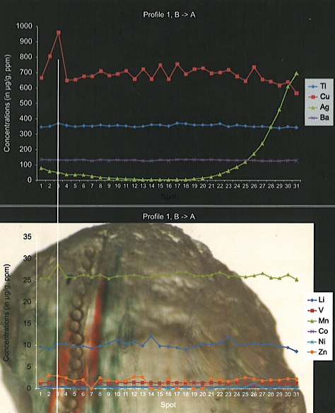 Copper-bearing andesine from the market indicated as coming from Tibet (25. 86ct)