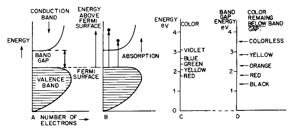 showing light absorption 2011