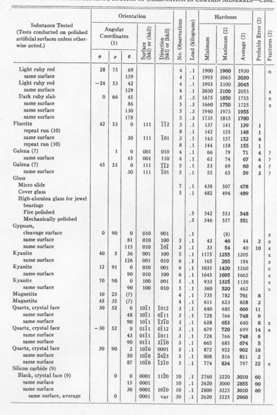 knoop-microhardness-tester