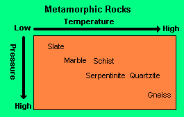 33. How to Identify Rocks 