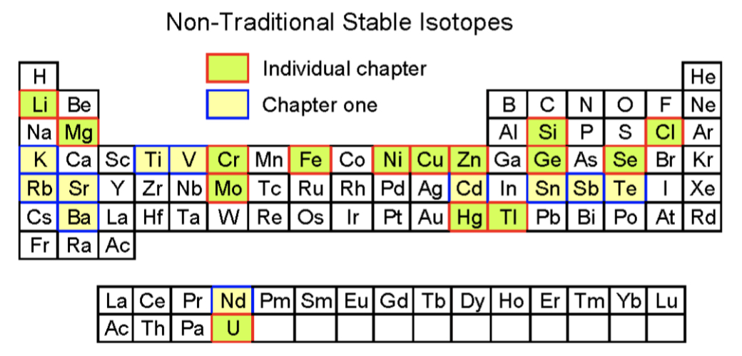 Non-traditional stable isotope systems covered in this volume